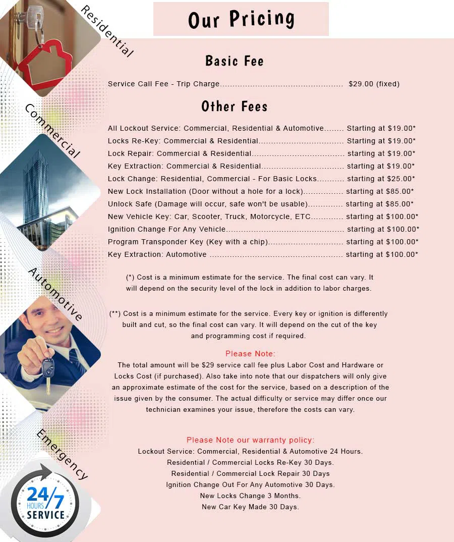 Rye NY Locksmith Store Rye, NY 914-556-1011